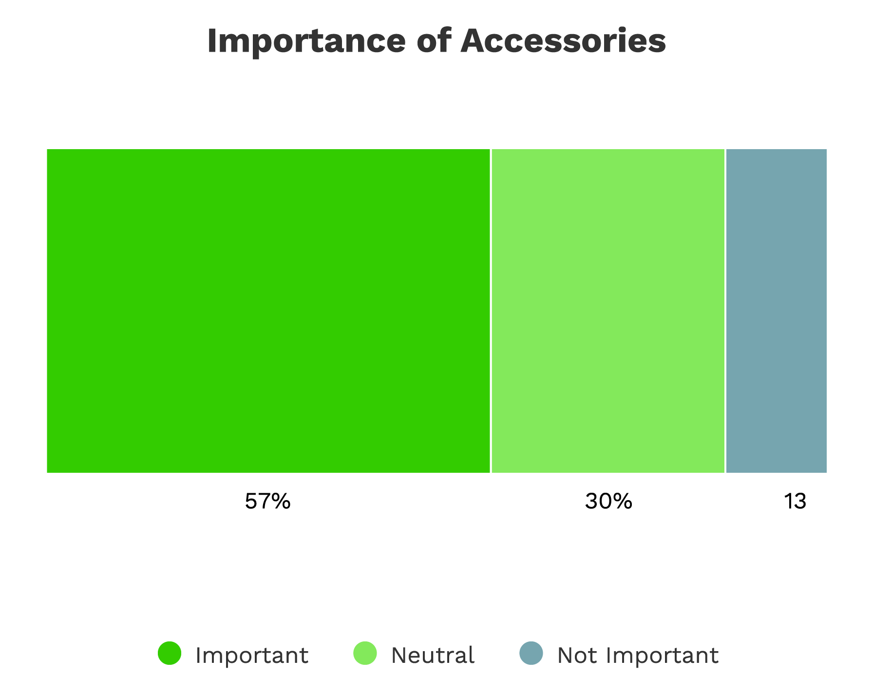 Accesories-Importance