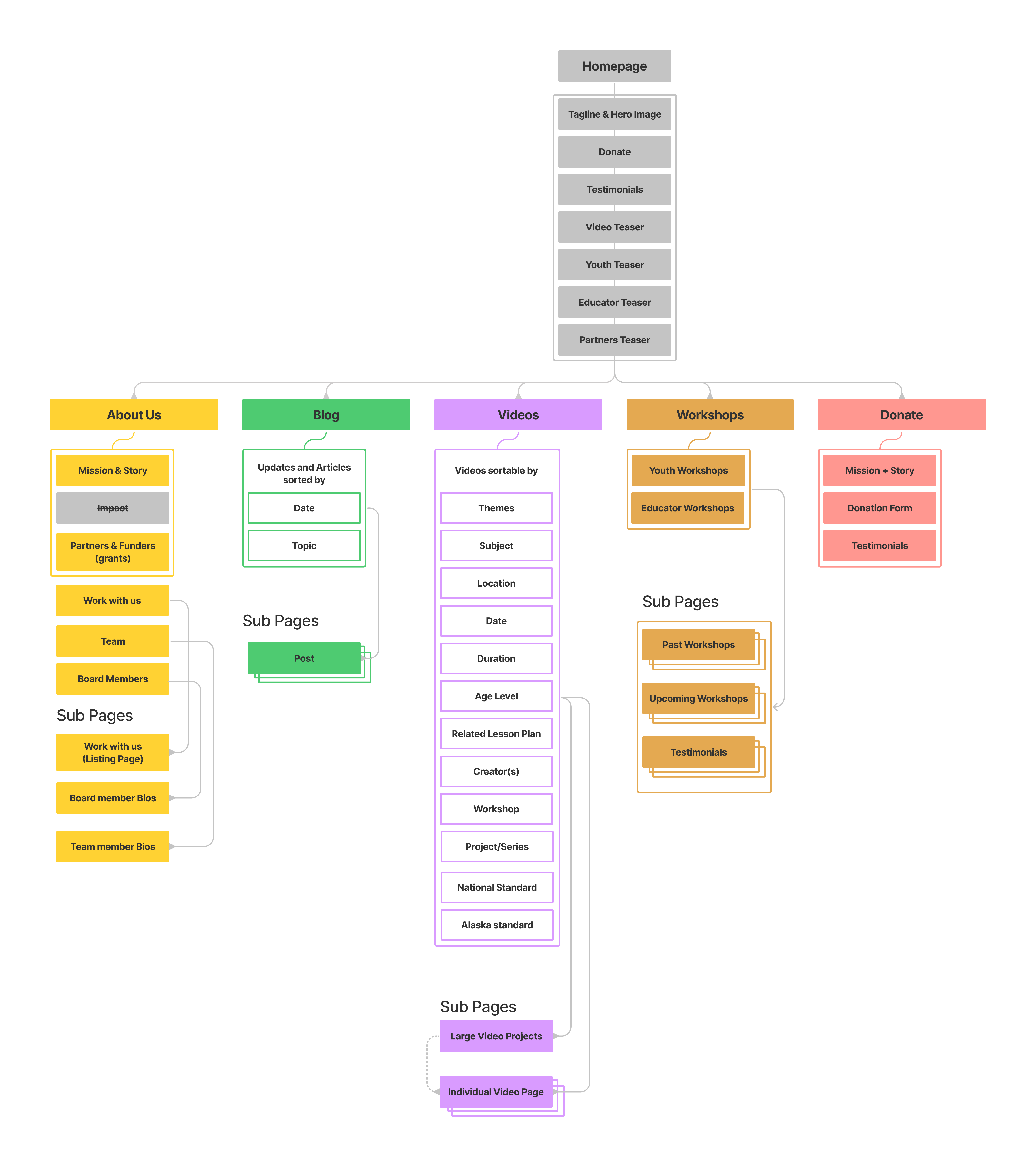Combined-Sitemap