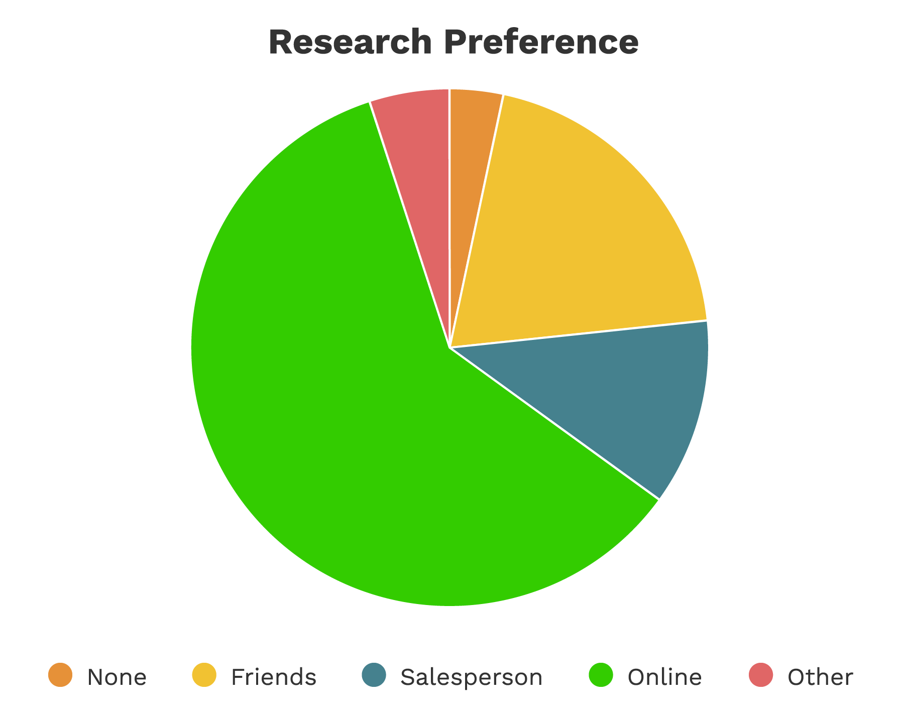 Research-Preferences